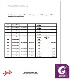 Milestone Games